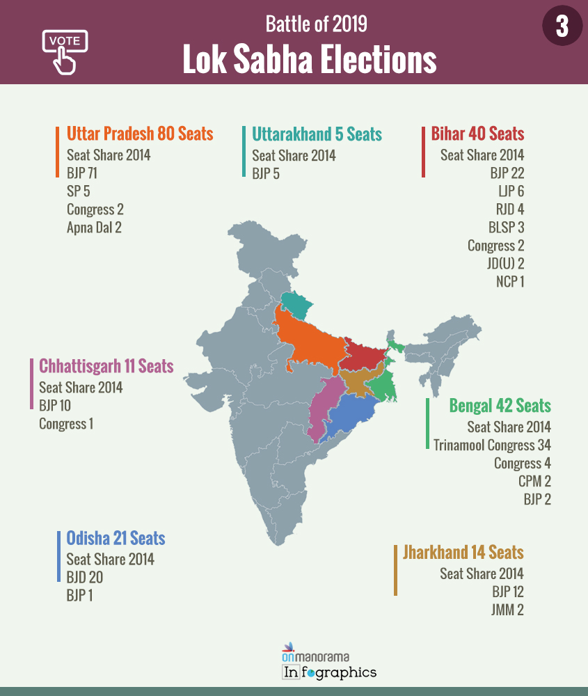 Loksabha States C box